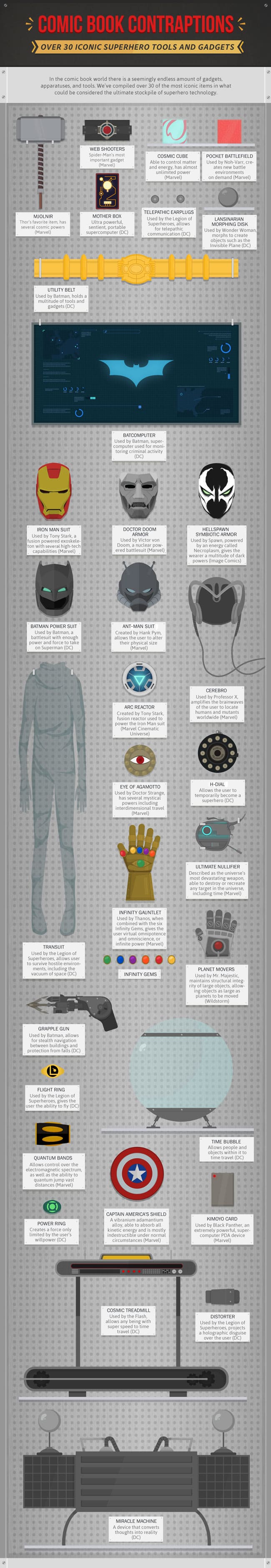 gadgets superhéroes