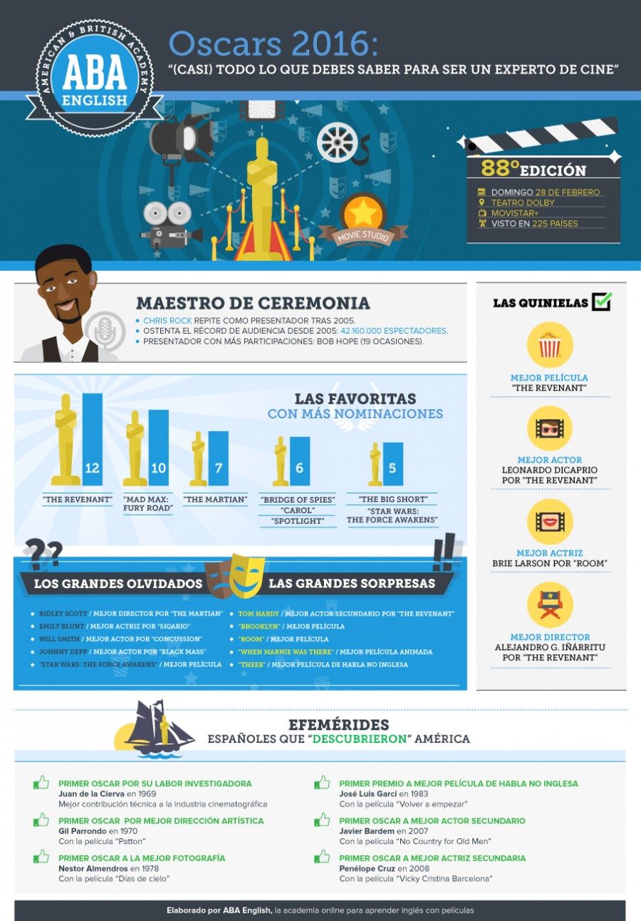 ABA_infografía Oscars16_ESP