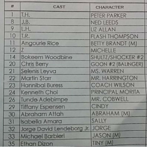 Lista reparto Spider Man