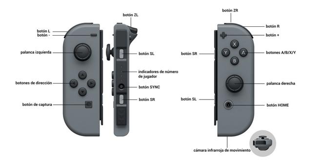 Descubre la nueva Nintendo Switch: Precio, lanzamiento y catálogo de juegos controles de nintendo switch