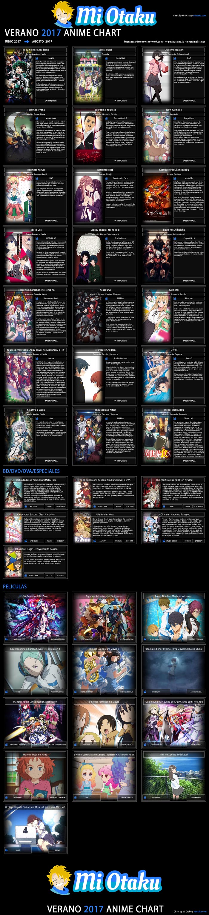 animes verano 2017