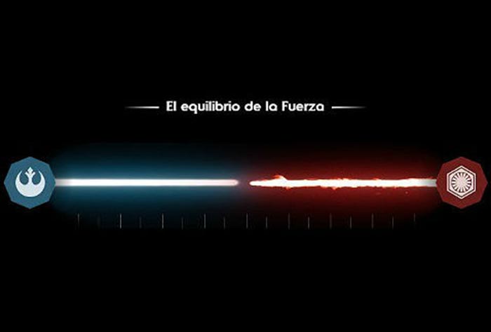 El equilibrio de la Fuerza en Star Wars el equilibrio de la fuerza en star wars