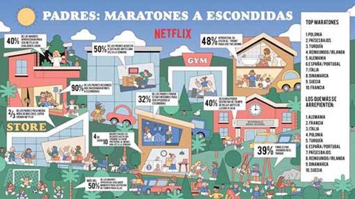 datos de netflix