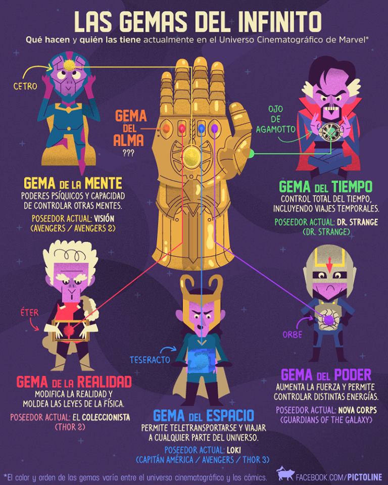 gemas de marvel. infográfia de facebook.com/pictoline