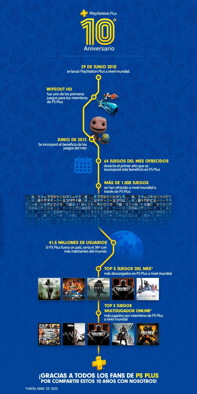 PSPLUS INFOGRAFÍA