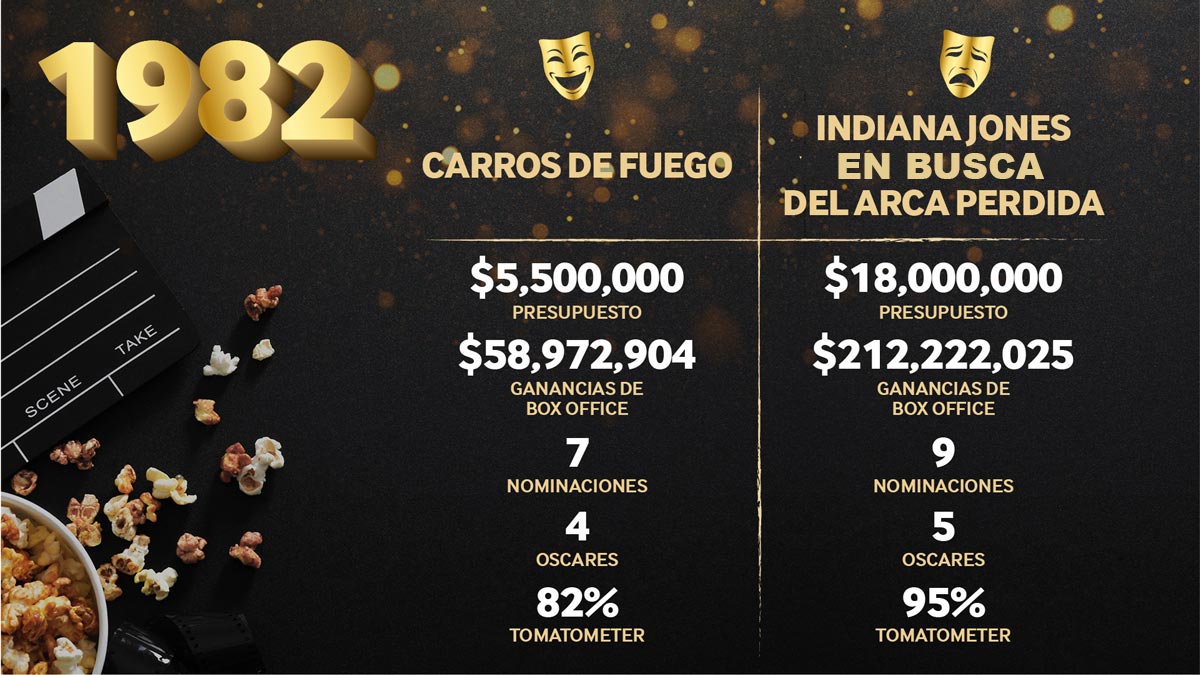 Graphics for Oscars 1982