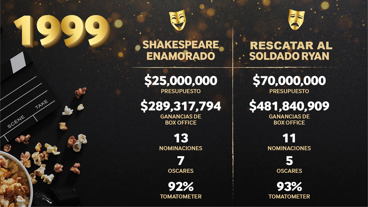 Graphics for Oscar 1999