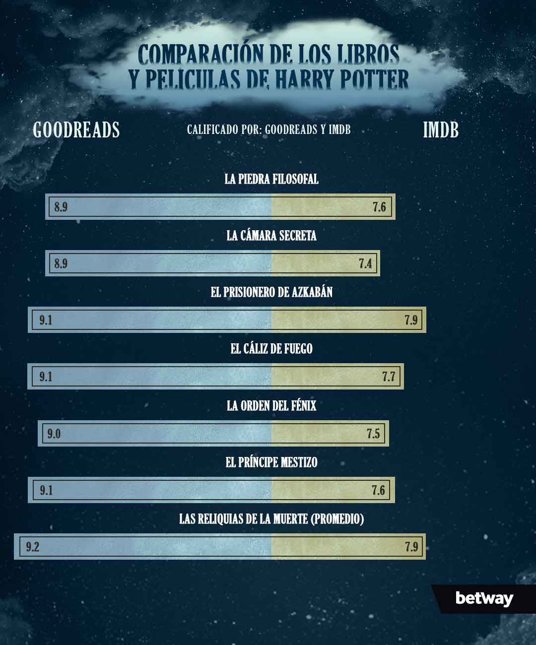 libro vs pelicula harry potter