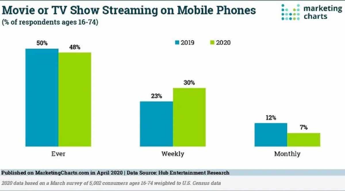 los datos de disney+