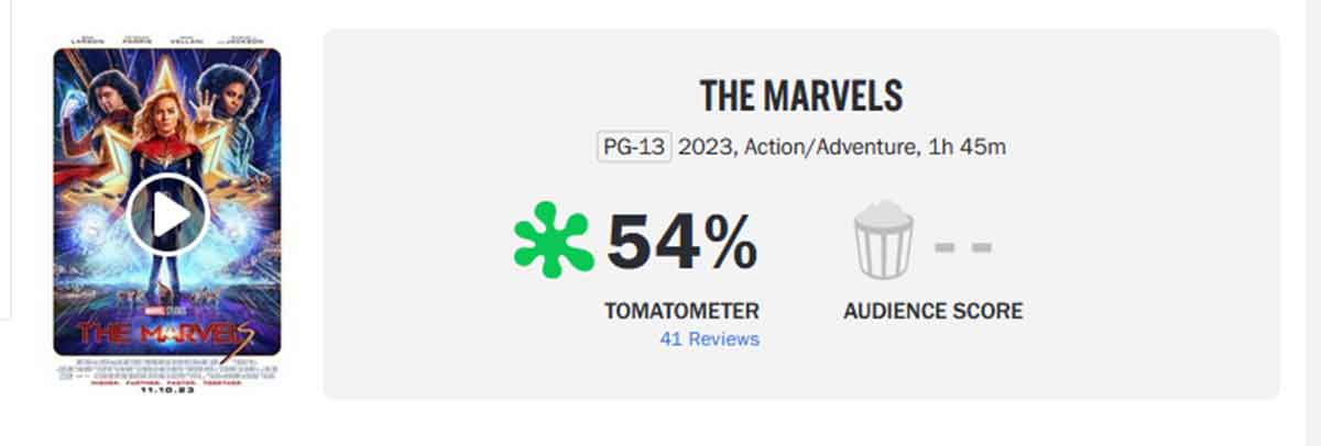 puntuación The Marvels