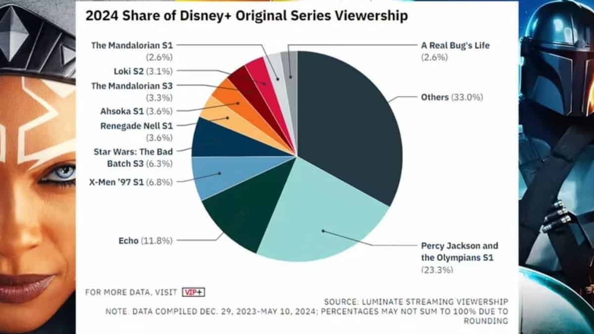 Star Wars - Datos estadísticos